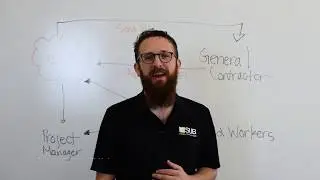 eSUB + BIM 360 Partner Integration