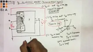 #18 N channel enhancement type MOSFET operation