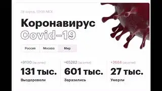 Данные на 12:00,  28. 03. 2020 года, Coronavirus, COVID-19
