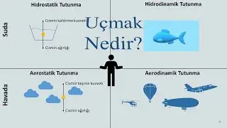 uçmak nedir?