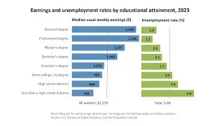 Is College Worth It? Where will you make more money and help more People? (W3:D1) Debt Free Milliona