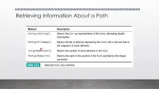 Understanding Computer Files and Using Path and Files Classes