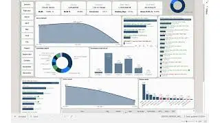 ERPNEXT IN POWER BI | SALES ANALYSIS IN POWER BI | ERPNEXT