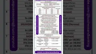 National savings Certificate latest profit rates chart 11 December 2023