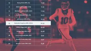 numberFire: WR Rankings For Week 16