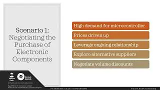 007.02.05: Supply and Demand, Starting great