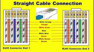 How To Make Ethernet Patch Cable | How to Wire Up Ethernet Plugs | RJ45 Patch Cables LAN Connection
