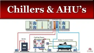 Air-Cooled vs Water-Cooled Chillers and how they work with Air Handling Units