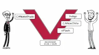 Easily Develop Better Vehicle Diagnostics