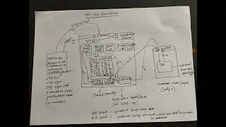 SAP R3 Architecture