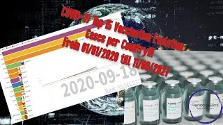 Total Number of COVID-19 Vaccine Doses Administered Top Countries till 11/03/2021 Ranking