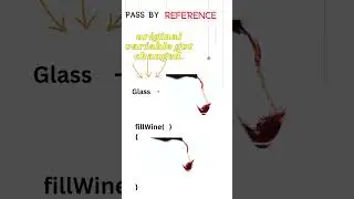 Pass by Reference vs Value | Object Oriented Programming| Telugu Backend Engineer |