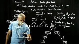the quick sort algorithm and binary trees