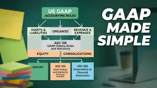 US GAAP Overview | EDUCBA