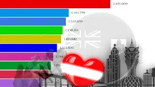 TOP 15 COUNTRIES BY POPULATION DENSITY PER KILOMETER 1961 - 2050 I ANIMATED RANKING