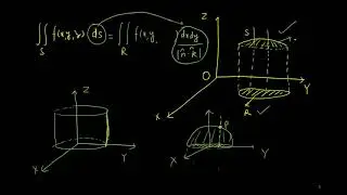Surface integral