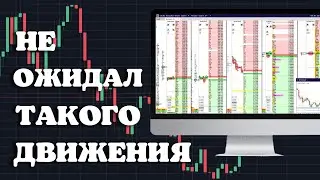 СКАЛЬПИНГ - СДЕЛКА НА ПРОБОЙ УРОВНЯ | Торговля через Cscalp