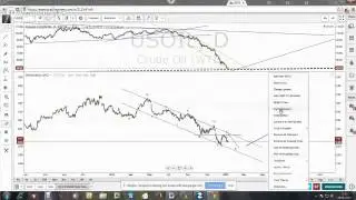 Inter-Market Analysis: It's Practical Application to Gain Profitable Edge for Beginner & Intermed...
