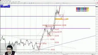 Практический трейдинг с Азизом Абдусаломовым часть 1 15.10.2021