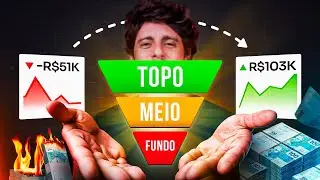 THE SIMPLEST SALES FUNNEL in the world to SELL INFORMATION PRODUCTS