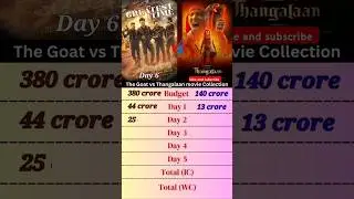 The Goat vs thangalaan movie collection 🎥 #ytshorts #shorts