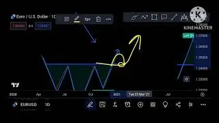 best indicator 