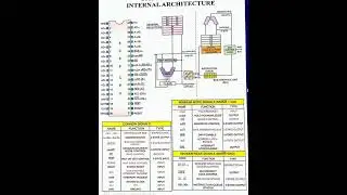 Microprocessor Internal Structure