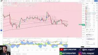 Is Bitcoin About To Break Down #crypto #cryptocurrency #btc #technicalanalysis #cryptotrading