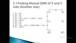 Self GMD and mutual GMD calculation of Power Transmission Lines