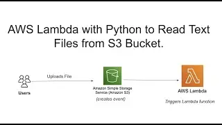S3 Lambda trigger to read Text file