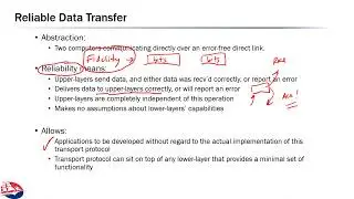 Networks 3.2: Reliable Transport