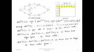 DAA 4th Sem Module 4: Bellman Ford Algorithm Single-Source Shortest-Path Problem with -ve cost edge