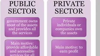 Sectors of Indian economy- Part 4