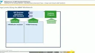 SAP ABAP Training Video Series || Adjustment of SAP Standard Software  TAW 12 (Unit 12)