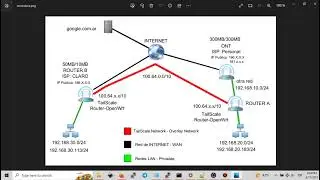 Solucion al video de Ruteo  de TailScale con Openwrt