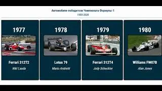 Сравнение: Формула 1, Все Чемпионы и Чемпионские Болиды Формулы 1