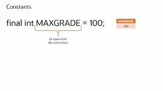 How to Use Constants in Java (final Keyword Tutorial)
