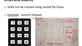 Computer Science Principles 15 - Artificial Intelligence