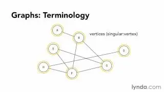 Data Structure (Introduction to graphs)