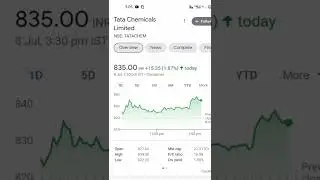 Tata Chemicals share news today | Tata Chemicals Latest News | Tata Chemicals share Target news