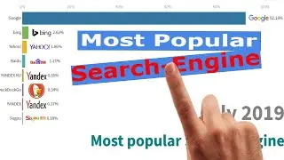 Top 10 Most Popular Search Engine