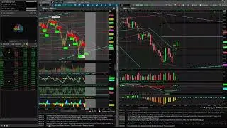 SPY,HD, MMM stocks