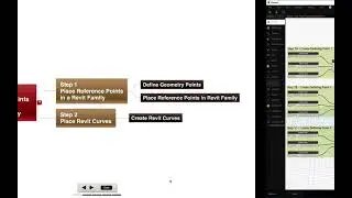 Placing Reference Points & Curves in a Revit Mass Family   Overview