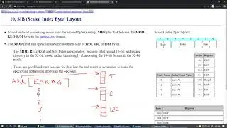 6.6 Scaled Indexed Addressing Mode and SIB byte