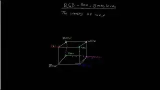 RGB Color Model