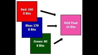 RGB to Grayscale image conversion | without using built-in function | with using matlab function