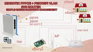 MikroTik PPPoE and Pisowifi Vlan 5v5 Setup Configuration | Step by Step Tutorial | Part 1