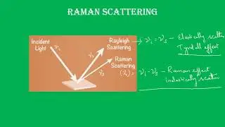 Raman Scattering