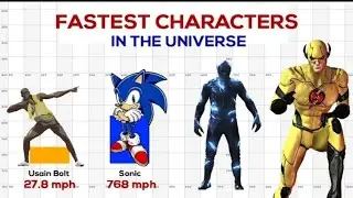 Fastest Characters in this Universe  || Speed Comparison