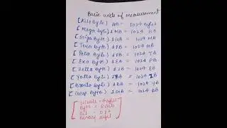 computer notes / ict measurments units // #research  ugcnet # class12